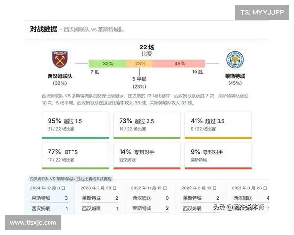 英超球队数据深度对比分析 赛季表现与进攻防守效率全解析 英超球队数据深度对比分析 赛季表现与进攻防守效率全解析